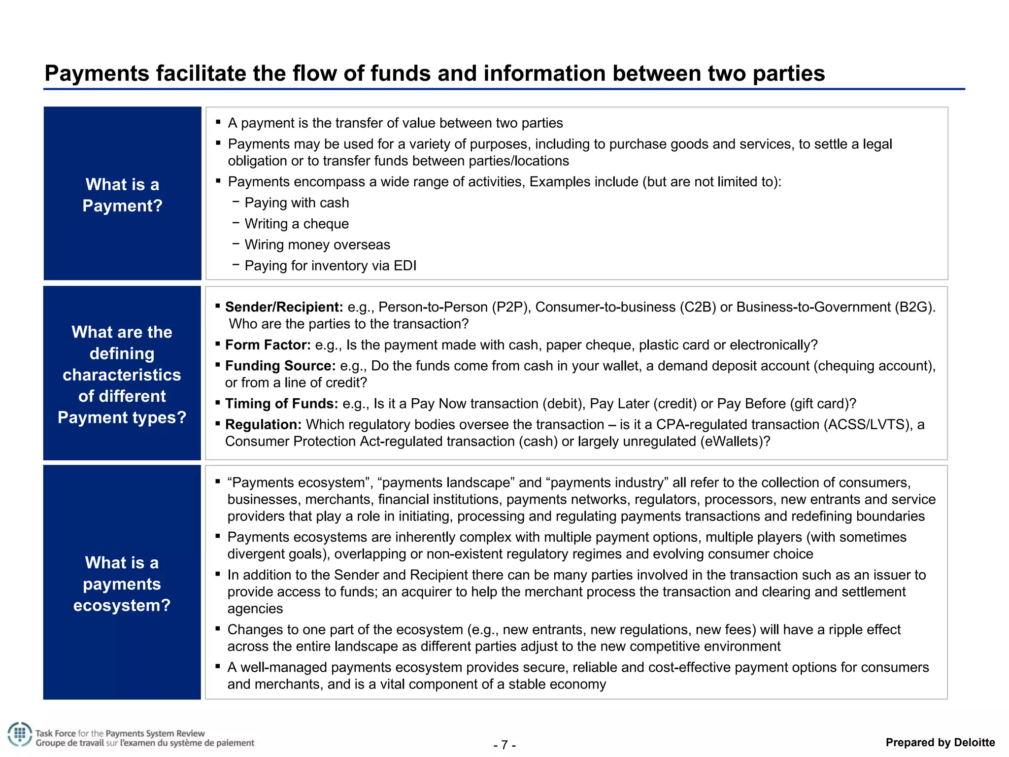Payments facilitate the flow of funds and information between two parties A payment is the transfer of value between two parties Payments may be used for a variety of purposes, including to purchase goods and services, to settle a legal obligation or to transfer funds between parties/locations Payments encompass a wide range of activities, Examples include   (but are not limited to): Paying with cash Writing a cheque Wiring money overseas Paying for inventory via EDI What is a Payment? Sender/Recipient:  e.g., Person-to-Person (P2P), Consumer-to-business (C2B) or Business-to-Government (B2G).  Who are the parties to the transaction? Form Factor:  e.g., Is the payment made with cash, paper cheque, plastic card or electronically? Funding Source:  e.g., Do the funds come from cash in your wallet, a demand deposit account (chequing account), or from a line of credit? Timing of Funds:  e.g., Is it a Pay Now transaction (debit), Pay Later (credit) or Pay Before (gift card)? Regulation:  Which regulatory bodies oversee the transaction – is it a CPA-regulated transaction (ACSS/LVTS), a Consumer Protection Act-regulated transaction (cash) or largely unregulated (eWallets)? What are the defining characteristics of different Payment types? “ Payments ecosystem”, “payments landscape” and “payments industry” all refer to the collection of consumers,  businesses, merchants, financial institutions, payments networks, regulators, processors, new entrants and service providers that play a role in  initiating, processing and regulating payments  transactions and redefining boundaries Payments ecosystems are inherently complex with multiple payment options, multiple players (with sometimes divergent goals), overlapping or non-existent regulatory regimes and evolving consumer choice In addition to the Sender and Recipient there can be many parties involved in the transaction such as an issuer to provide access to funds; an acquirer to help the merchant process the transaction and clearing and settlement agencies Changes to one part of the ecosystem (e.g., new entrants, new regulations, new fees) will have a ripple effect across the entire landscape as different parties adjust to the new competitive environment A well-managed payments ecosystem provides secure, reliable and cost-effective payment options for consumers and merchants, and is a vital component of a stable economy What is a payments ecosystem? 