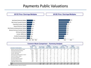Payments Public Valuations
 