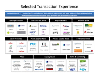 Selected Transaction Experience
Closed more than $11 billion in M&A, Joint Ventures, and Financing transactions and more than 20+ corporate and business
                   development transactions including pilots, supplier, and technology partnerships.


  Leveraged Buyout                                    Cross-border M&A                                        Buy-side M&A                                          Sell-side M&A


                                                                                                                                                             OSS Business             Japan Operations

  Acquires                Acquired by                  Acquires              Acquires                      Acquires                Acquires                      Sold to                    Sold to



                                                      Assets                Assets                                              nvSRAM Business




     Joint Ventures                                   Public Capital Raise                            Private Capital Raise                                       Software License



                                                                                                                                                                 Between                    Between
  Create                     Create                 Initial Public
                                                                                                           Series C            Series B, C and D
                                                   Offering on TSE       PIPE on NASDAQ




                            Pilots                                                 Supply Chain                                                    Sales & Marketing


                                          Pilot test of            Enters into
            Pilot test of first                                                            Enters into               Enters into                Enters into a               Enters into a
                                        cardless debit /          Exclusive BIN
           NFC mobile wallet                                                            strategic supply          Exclusive supplier             marketing                   marketing
                                       loyalty payment         sponsor agreement
           in US at Safeway                                                             agreement with             agreement with             partnership with             agreement with
                                      system at Safeway               with
 
