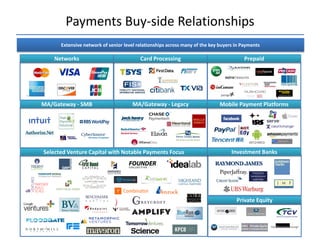 Payments Buy-side Relationships
      Extensive network of senior level relationships across many of the key buyers in Payments

    Networks                             Card Processing                                Prepaid




MA/Gateway - SMB                     MA/Gateway - Legacy                     Mobile Payment Platforms




Selected Venture Capital with Notable Payments Focus                              Investment Banks




                                                                                    Private Equity
 