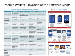 Mobile Wallets – Invasion of the Software Giants
                   Comparison of Major Wallet Platforms   Sneak Peak




Source: Mercator
 