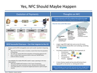 Yes, NFC Should Maybe Happen
                             Evolution of Payments                                           ...