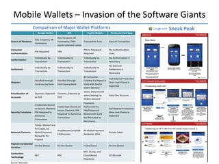 Mobile Wallets – Invasion of the Software Giants
                   Comparison of Major Wallet Platforms   Sneak Peak




...