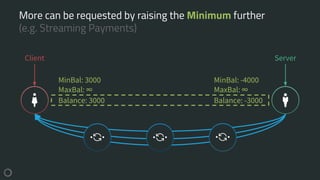 More can be requested by raising the Minimum further
(e.g. Streaming Payments)
Client Server
Balance: 3000 Balance: -3000
MinBal: 3000
MaxBal: ∞
MinBal: -4000
MaxBal: ∞
 