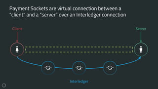 Payment Sockets are virtual connection between a
“client” and a “server” over an Interledger connection
Client Server
Interledger
 