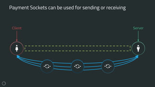 Payment Sockets can be used for sending or receiving
Client Server
 
