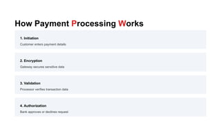Payment Solutions Explained: Types, Companies & How They Work | PPTX