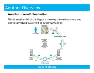 Payments primer | PDF