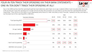 FOUR-IN-TEN TRACK THEIR SPENDING VIA THEIR BANK STATEMENTS –
ONE-IN-TEN DON’T TRACK THEIR SPENDING AT ALL!
13
0010 How do ...