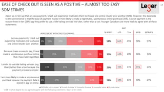 EASE OF CHECK OUT IS SEEN AS A POSITIVE – ALMOST TOO EASY
SOMETIMES
17
0014 To what degree do you agree/disagree with the ...