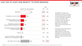 HALF SEE AT LEAST ONE BENEFIT TO OPEN BANKING 22
0018 Based on your current knowledge of open banking, which of the follow...