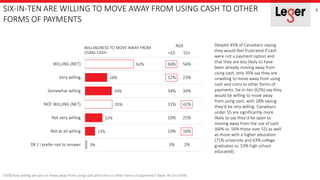 SIX-IN-TEN ARE WILLING TO MOVE AWAY FROM USING CASH TO OTHER
FORMS OF PAYMENTS
9
0005 How willing are you to move away fro...