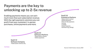 Enabling Payments: Boost SaaS Revenue by up to 2 to 5x | PPTX