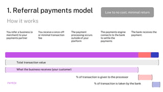 Enabling Payments: Boost SaaS Revenue by up to 2 to 5x | PPTX