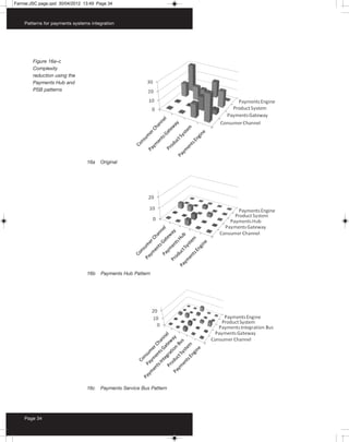 Farrow:JSC page.qxd 30/04/2012 13:49 Page 34



    Patterns for payments systems integration




        Figure 16a–c
        Complexity
        reduction using the
        Payments Hub and
        PSB patterns




                                16a   Original




                                16b   Payments Hub Pattern




                                16c   Payments Service Bus Pattern




    Page 34
 