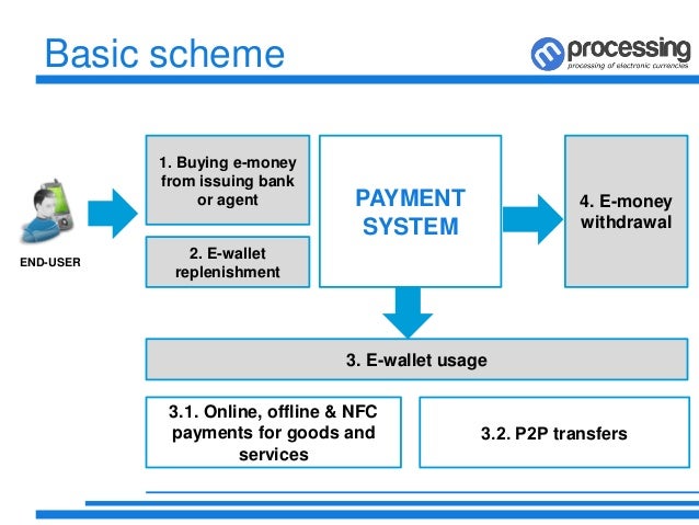 E Money Payment System