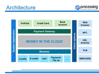 Architecture
MONEY IN THE CLOUD
Payment Gateway
Modules
Clientoptions
SystemApplication
PrePaid Credit Card
Bank
account
Loyalty E-wallet Payment/
Top up
OTP …
Web
browser
NFC
iOS,
Android
PoS
SMS/USSD
 