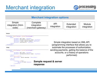 Merchant integration
Merchant integration options
Simple integration based on XML API
(programming interface that allows you to
automate the processes of authorization,
sending payments, getting the balance of the
accounts, or a history of operations
performed)
Simple
integration (html-
code)
Complete
integration
(merchant gateway)
API
integration
Extended
integration
Module
integration
Sample request & server
response
 