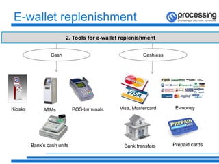 E-wallet replenishment
2. Tools for e-wallet replenishment
Cash Cashless
Kiosks ATMs POS-terminals
Bank’s cash units
Visa, Mastercard E-money
Bank transfers Prepaid cards
 