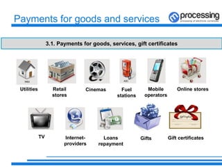 Payments for goods and services
3.1. Payments for goods, services, gift certificates
Utilities Retail
stores
Cinemas Fuel
stations
Mobile
operators
Online stores
TV Internet-
providers
Loans
repayment
Gifts Gift certificates
 