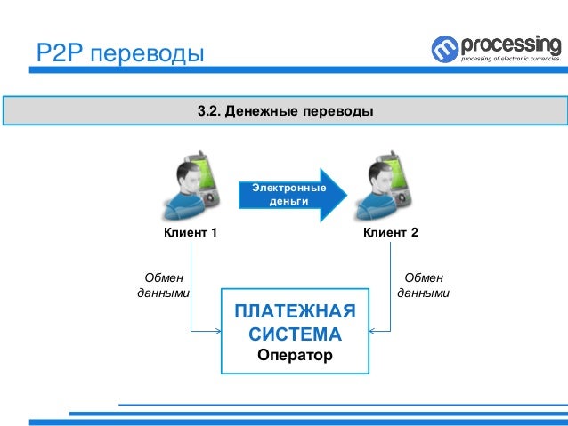 Система переводов хавала