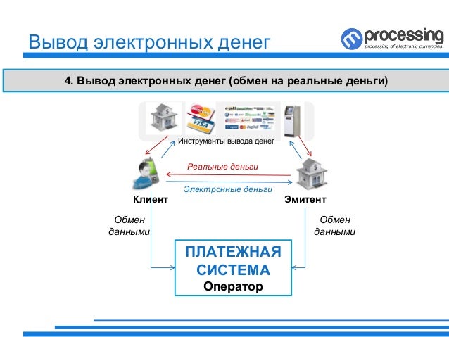 Генератор электронных денег