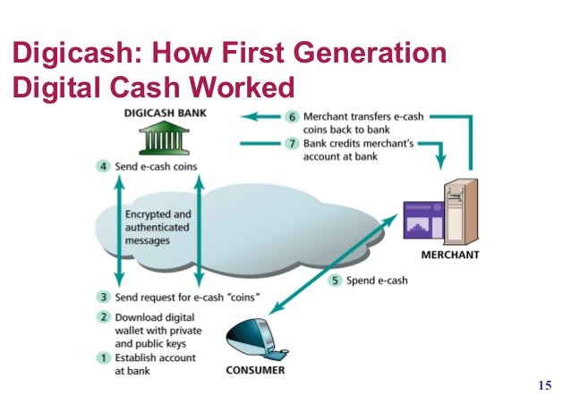 Payment System To E Commerce Business Payment System To E Commerce Business