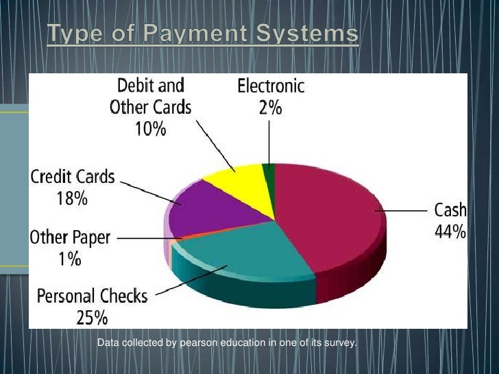 Thesis e payment system