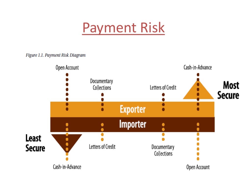 payment-terms-in-international-trade