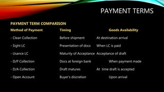 Payment terms - EXIM Business and Credit Risk Analysis | PPTX