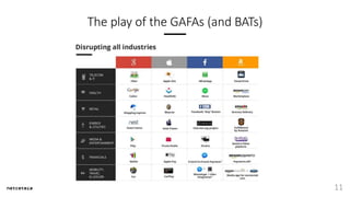 The play of the GAFAs (and BATs)
11
 