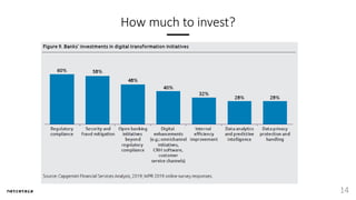 How much to invest?
14
 