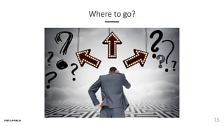 Where to go?
15
 