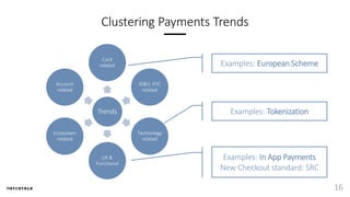 Clustering Payments Trends
16
Examples: European Scheme
Examples: Tokenization
Examples: In App Payments
New Checkout standard: SRC
Trends
Card
related
ID&V, KYC
related
Technology
related
UX &
Functional
Ecosystem
related
Account
related
 