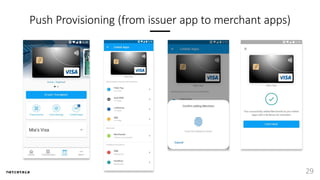 Push Provisioning (from issuer app to merchant apps)
29
 