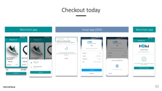Checkout today
30
Merchant app Issuer app (3DS) Merchant app
 