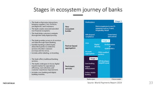 Stages in ecosystem journey of banks
33Source: World Payments Report 2019
 