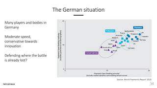 The German situation
34
Many players and bodies in
Germany
Moderate speed,
conservative towards
innovation
Defending where the battle
is already lost?
Source: World Payments Report 2019
 