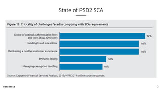 State of PSD2 SCA
6
 