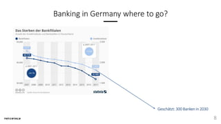 Banking in Germany where to go?
8
Geschätzt: 300 Banken in 2030
 
