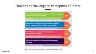 Fintechs as challengers: Perception of threat
(Source: Cap Gemini World Payments Report 2019)
9
 