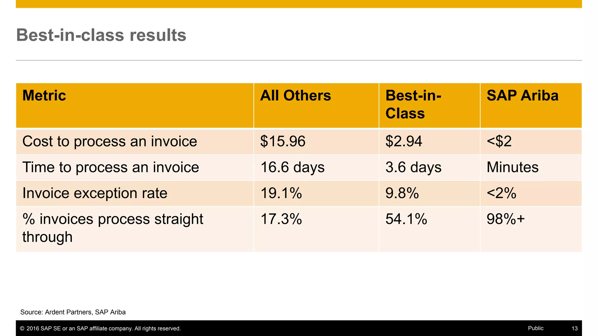 Mission Possible: You Can Achieve Touchless Invoice Processing | PPTX