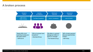 Mission Possible: You Can Achieve Touchless Invoice Processing | PPTX