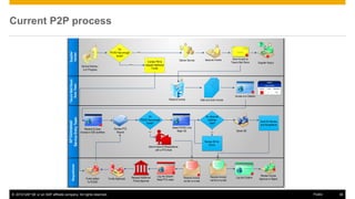 Mission Possible: You Can Achieve Touchless Invoice Processing | PPTX