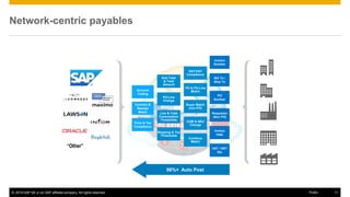 Mission Possible: You Can Achieve Touchless Invoice Processing | PPTX