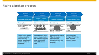 Mission Possible: You Can Achieve Touchless Invoice Processing | PPTX