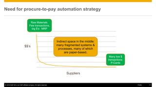 Mission Possible: You Can Achieve Touchless Invoice Processing | PPTX