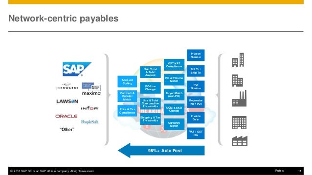 touchless invoice processing