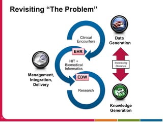 Strategies & Future Directions: HIT12Eliminating traditional boundaries