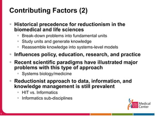 Contributing Factors (2)5Historical precedence for reductionism in the biomedical and life sciencesBreak-down problems into fundamental unitsStudy units and generate knowledgeReassemble knowledge into systems-level modelsInfluences policy, education, research, and practiceRecent scientific paradigms have illustrated major problems with this type of approachSystems biology/medicineReductionist approach to data, information, and knowledge management is still prevalentHIT vs. InformaticsInformatics sub-disciplines